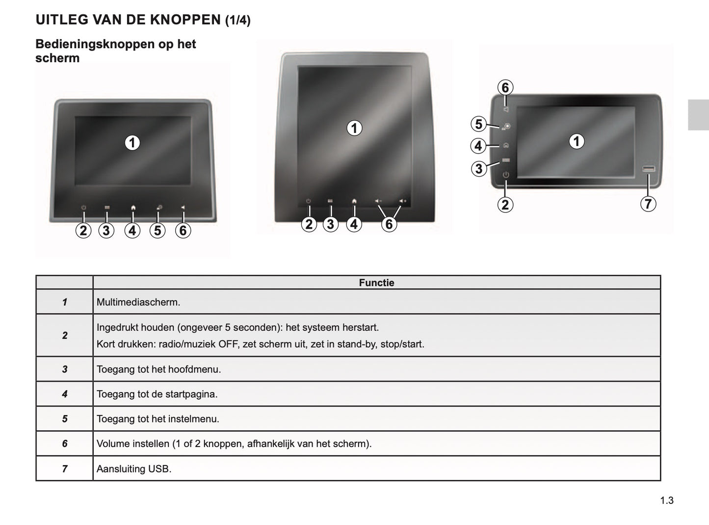 Renault Easy Connect Multimediasystemen Handleiding 04/2019