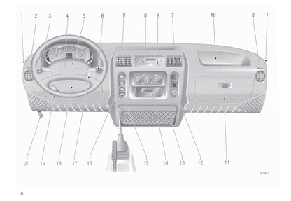 1998-2003 Opel Movano Gebruikershandleiding | Nederlands