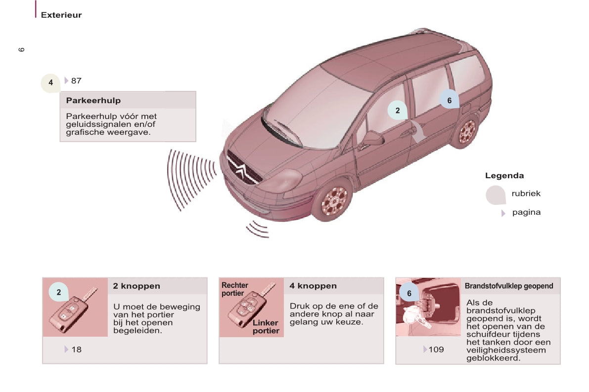 2008-2014 Citroën C8 Manuel du propriétaire | Néerlandais