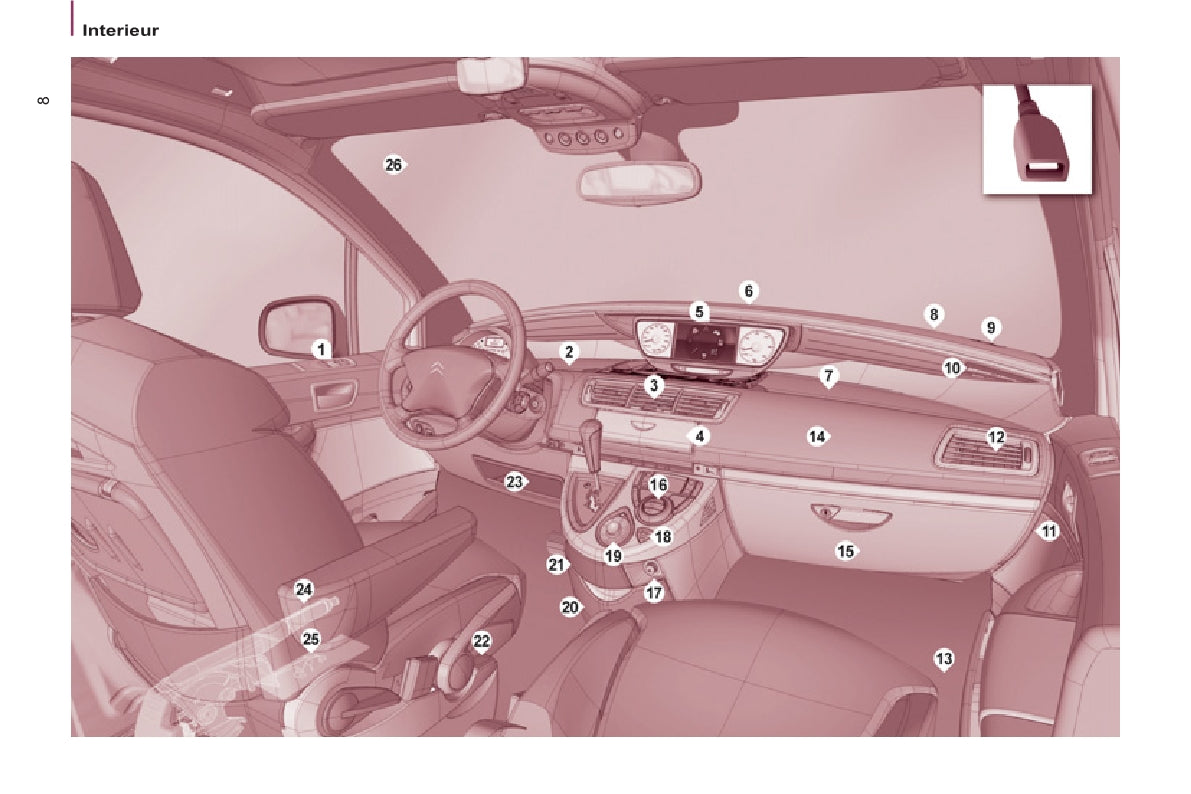 2008-2014 Citroën C8 Manuel du propriétaire | Néerlandais