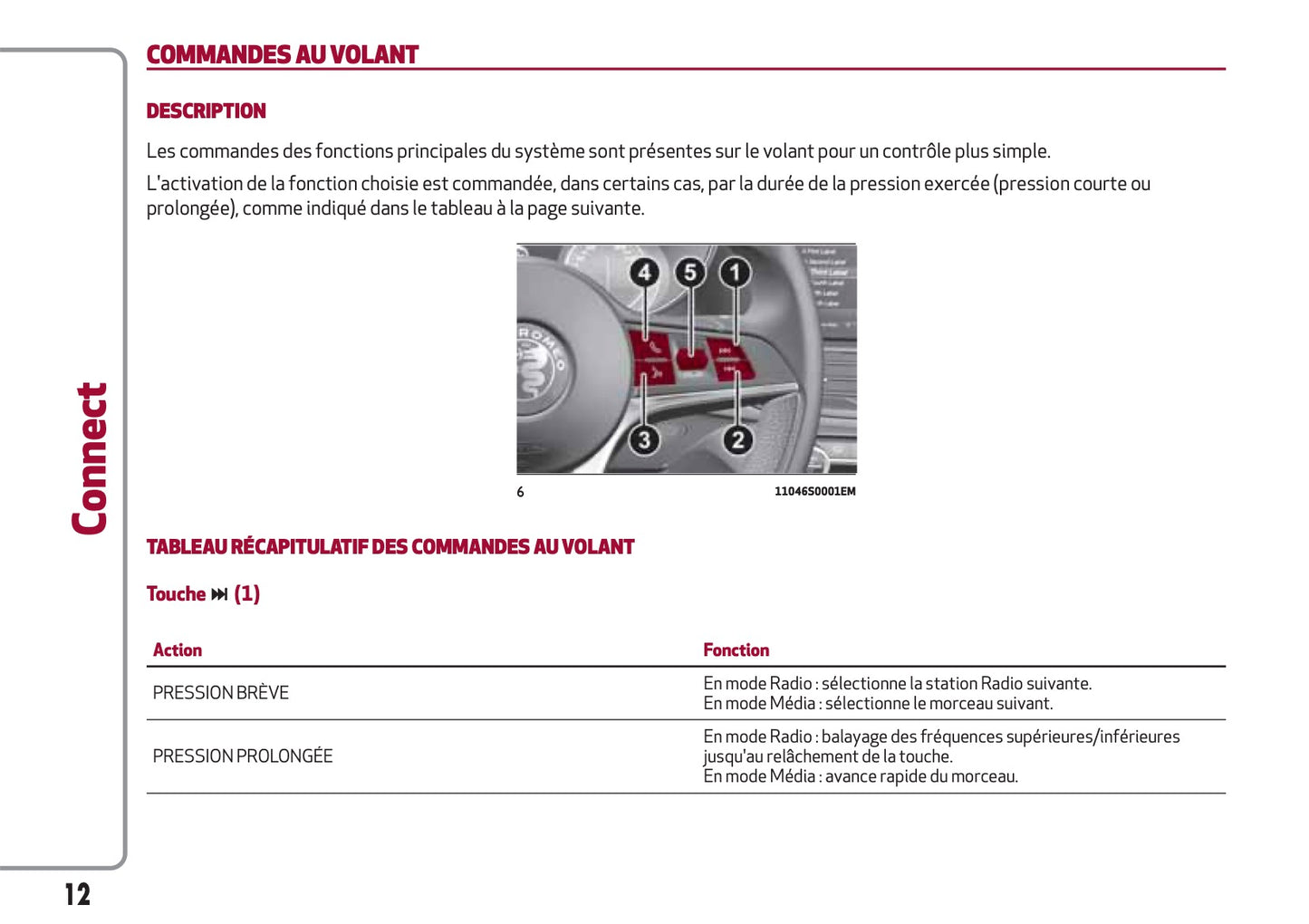 Alfa Romeo Giulia Connect Guide d'utilisation 2016 - 2020