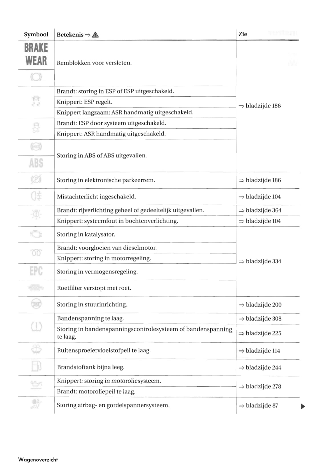 2007-2011 Volkswagen Tiguan Owner's Manual | Dutch