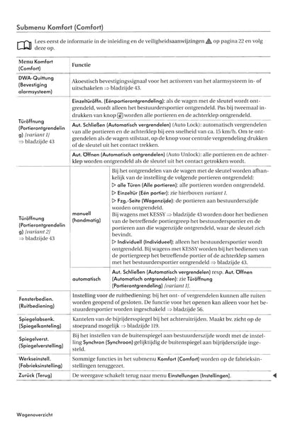 2007-2011 Volkswagen Tiguan Owner's Manual | Dutch