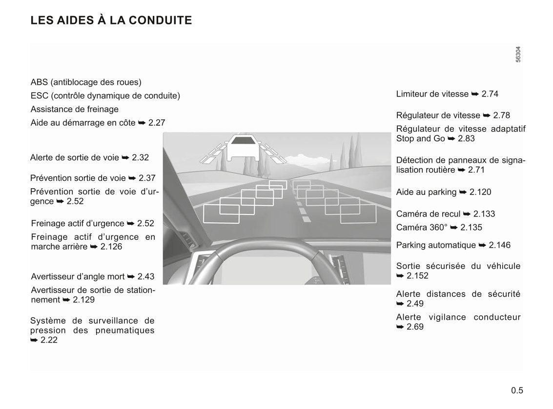 2021-2023 Renualt Megane Manuel du propriétaire | Français