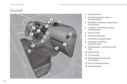 2013-2014 Peugeot 5008 Gebruikershandleiding | Nederlands