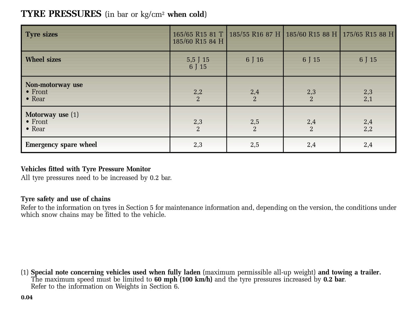 2005-2006 Renault Modus Owner's Manual | English