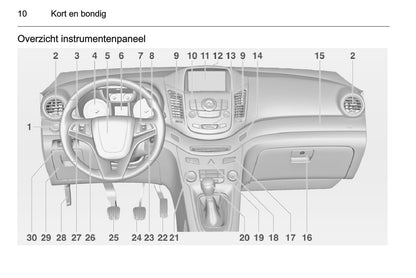 2010-2015 Chevrolet Orlando Bedienungsanleitung | Niederländisch