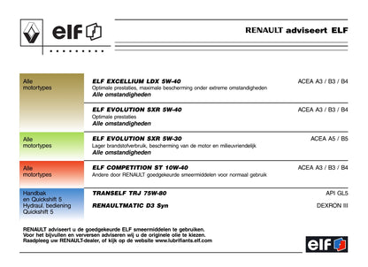 2005-2006 Renault Twingo Owner's Manual | Dutch