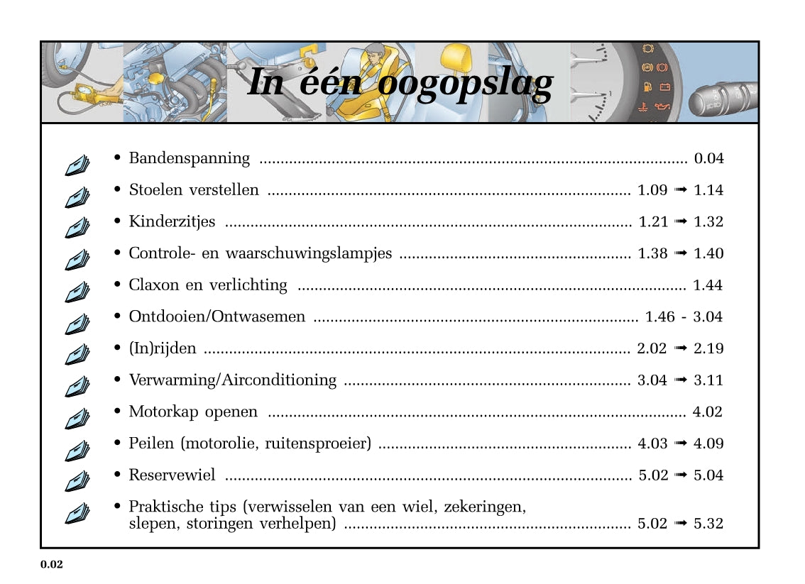 2005-2006 Renault Twingo Owner's Manual | Dutch