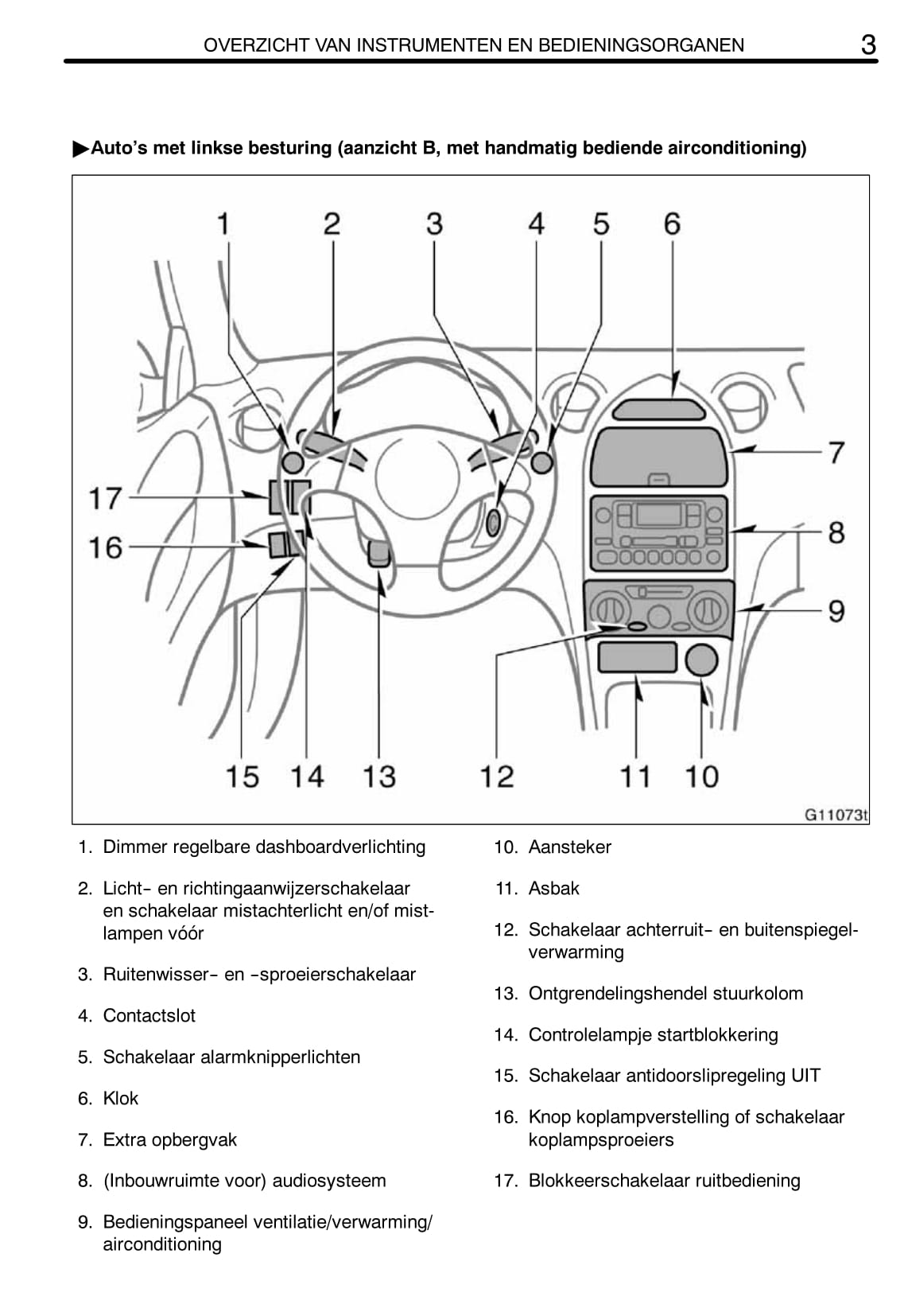 2002-2005 Toyota Celica Owner's Manual | Dutch