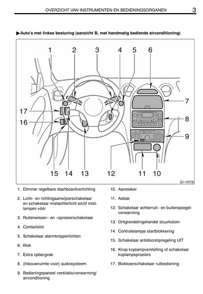 2002-2005 Toyota Celica Owner's Manual | Dutch