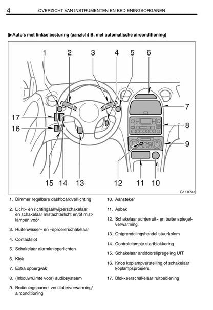 2002-2005 Toyota Celica Owner's Manual | Dutch