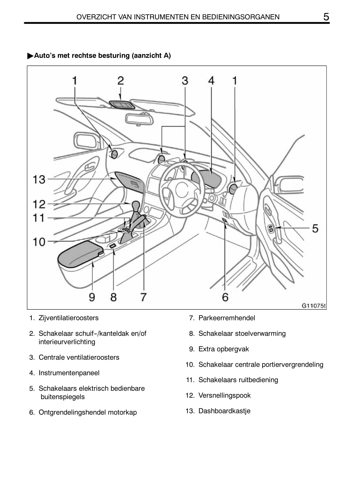 2002-2005 Toyota Celica Owner's Manual | Dutch