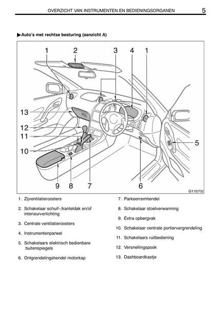 2002-2005 Toyota Celica Owner's Manual | Dutch