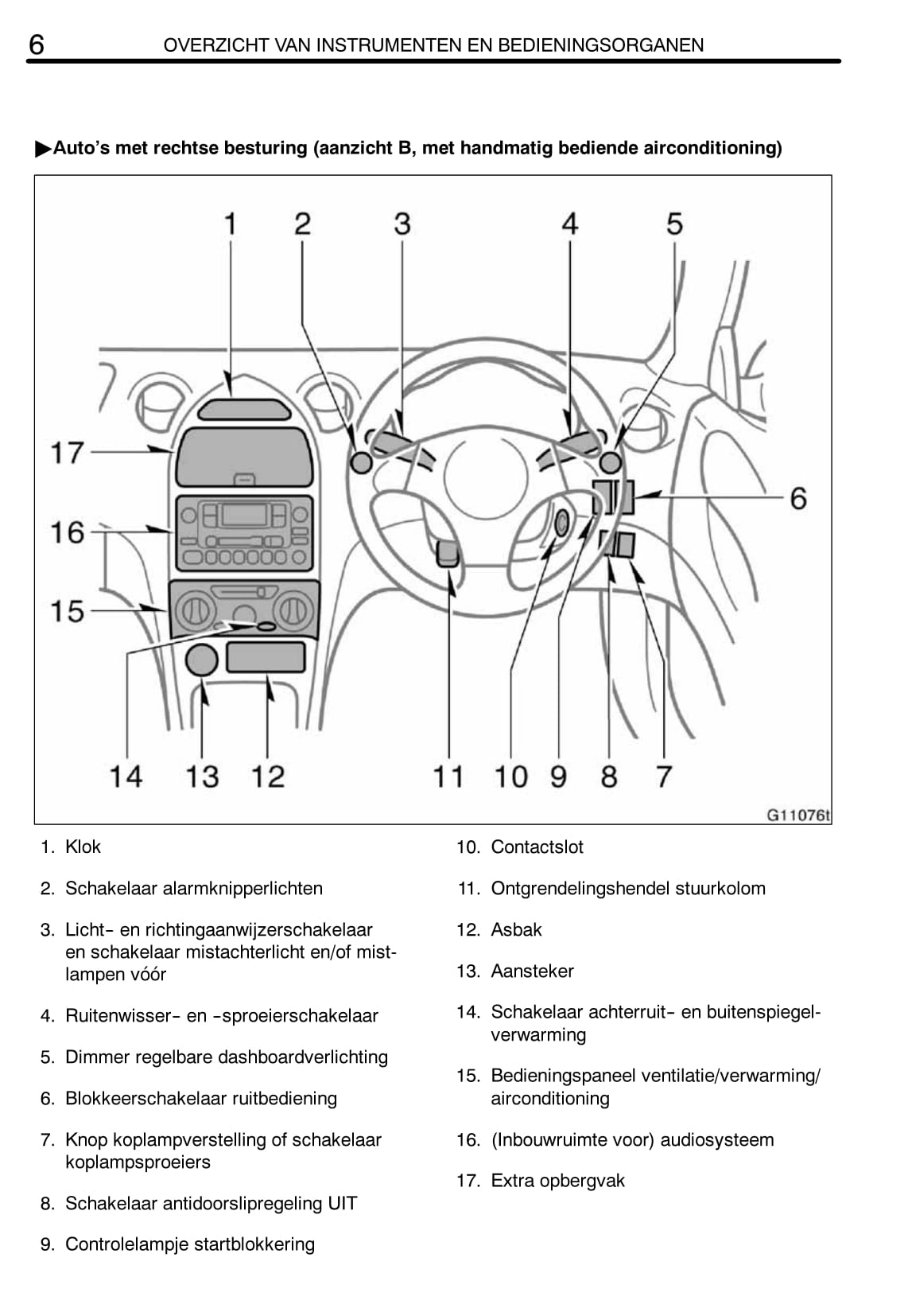 2002-2005 Toyota Celica Owner's Manual | Dutch