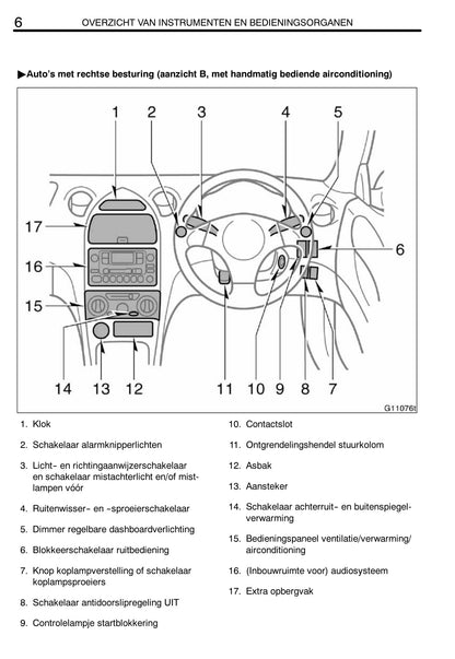 2002-2005 Toyota Celica Owner's Manual | Dutch