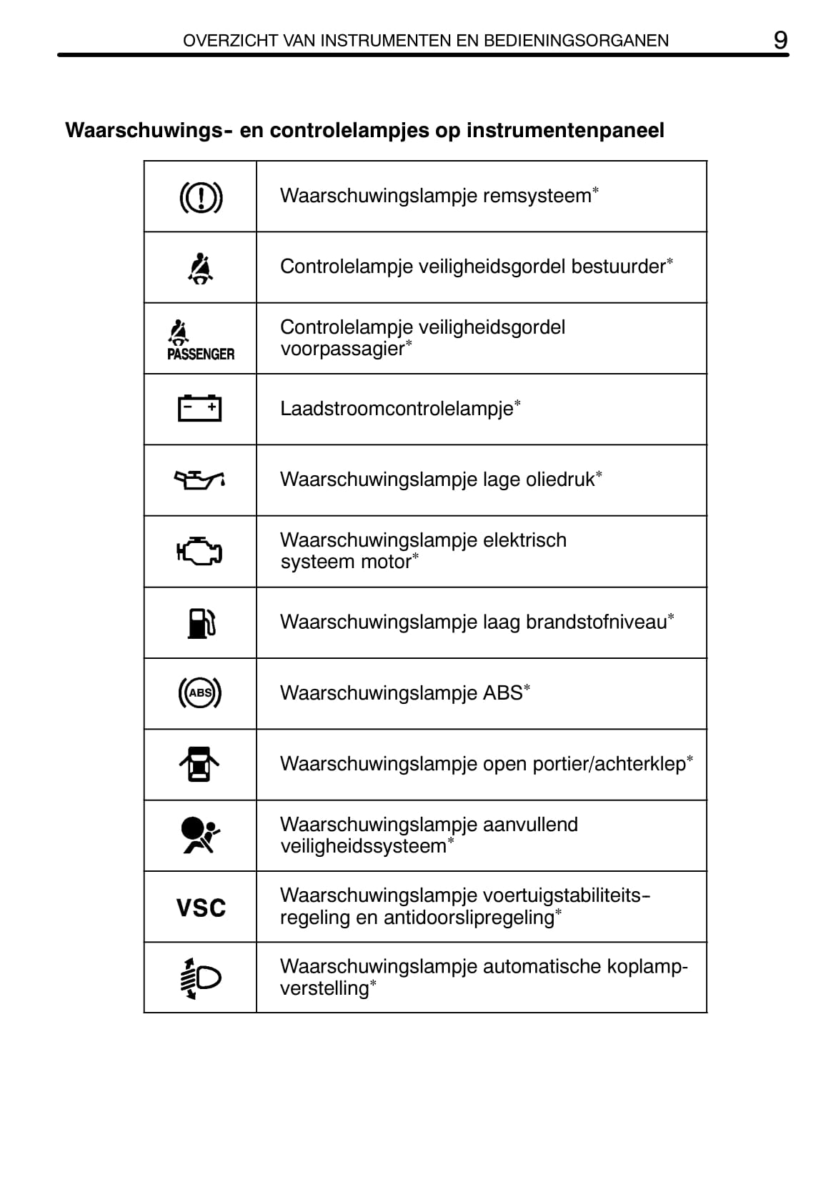 2002-2005 Toyota Celica Owner's Manual | Dutch