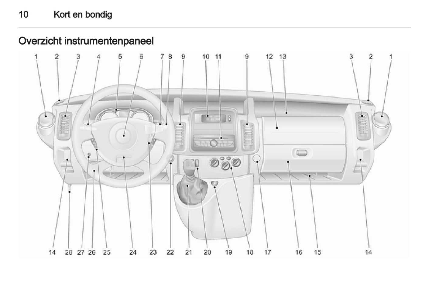 2013 Opel Vivaro Manuel du propriétaire | Néerlandais