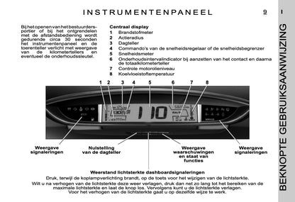 2005-2006 Citroën C4 Bedienungsanleitung | Niederländisch