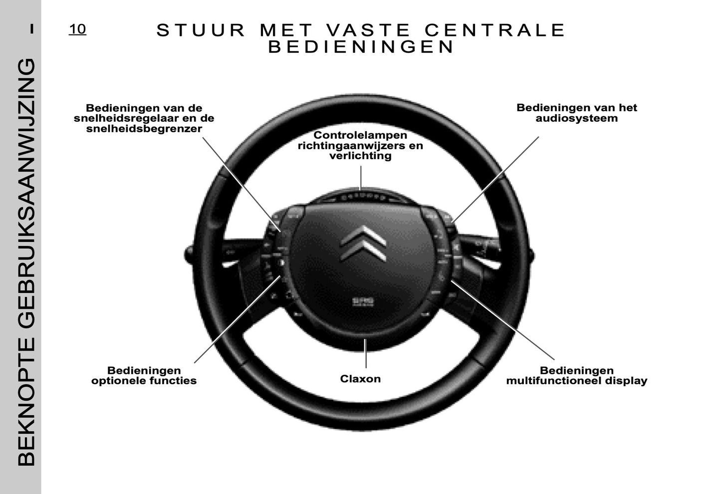 2005-2006 Citroën C4 Bedienungsanleitung | Niederländisch