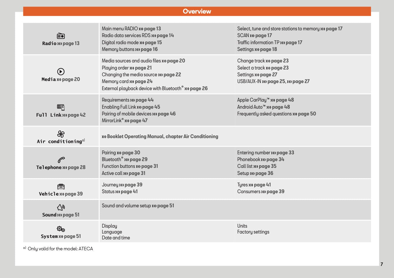 Seat Media System Colour Owners Manual