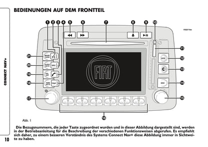 Fiat Panda Connect Nav+ Bedienungsanleitung 2009