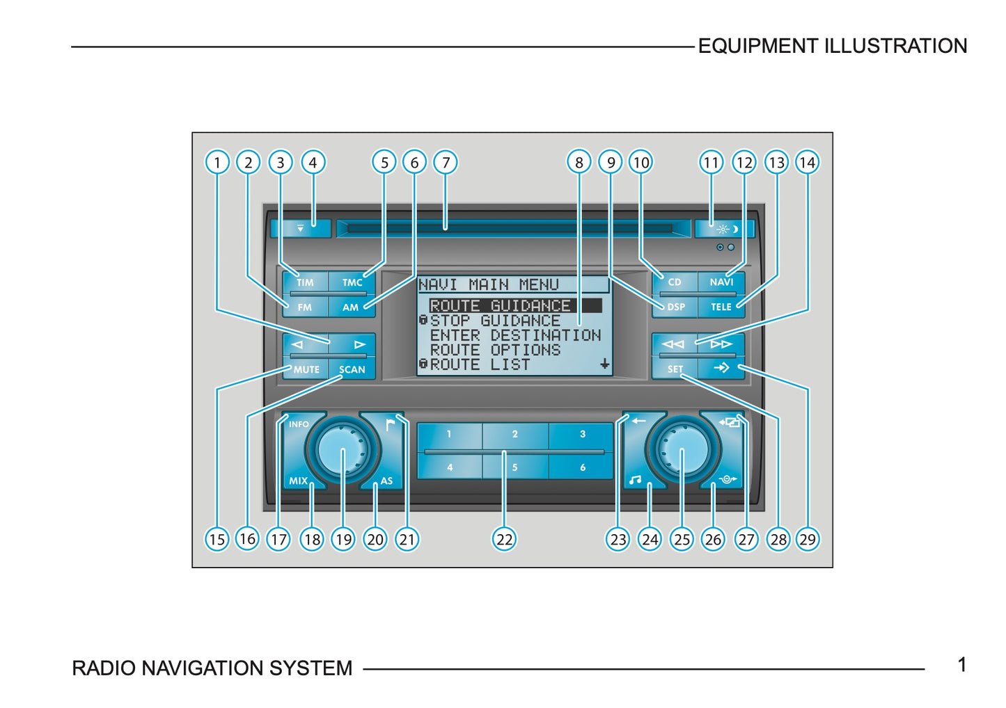 Skoda Radio Navigation System Gebruikershandleiding 2003