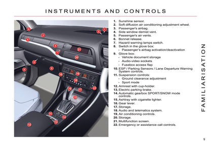 2012-2014 Citroën C5 Gebruikershandleiding | Engels