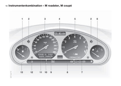 1997-1998 BMW Z3/Z3 M Bedienungsanleitung | Deutsch