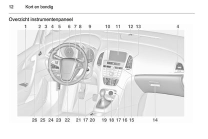 2015-2016 Opel Astra Gebruikershandleiding | Nederlands