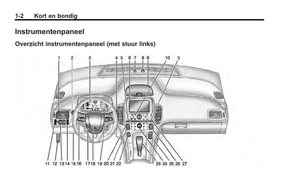 2013 Chevrolet Volt Owner's Manual | Dutch