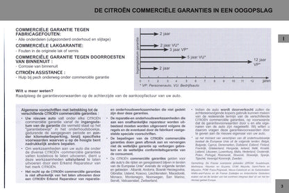 Citroën garantie - en Onderhoudsboekje