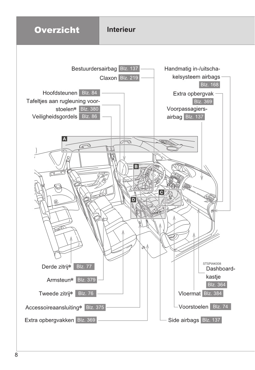 2014-2015 Toyota Verso Owner's Manual | Dutch