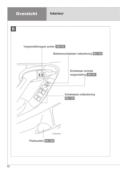 2014-2015 Toyota Verso Owner's Manual | Dutch