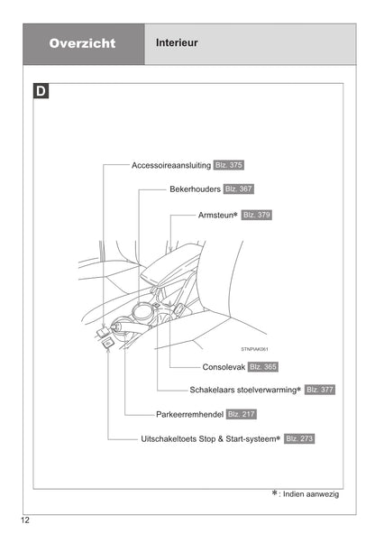 2014-2015 Toyota Verso Owner's Manual | Dutch