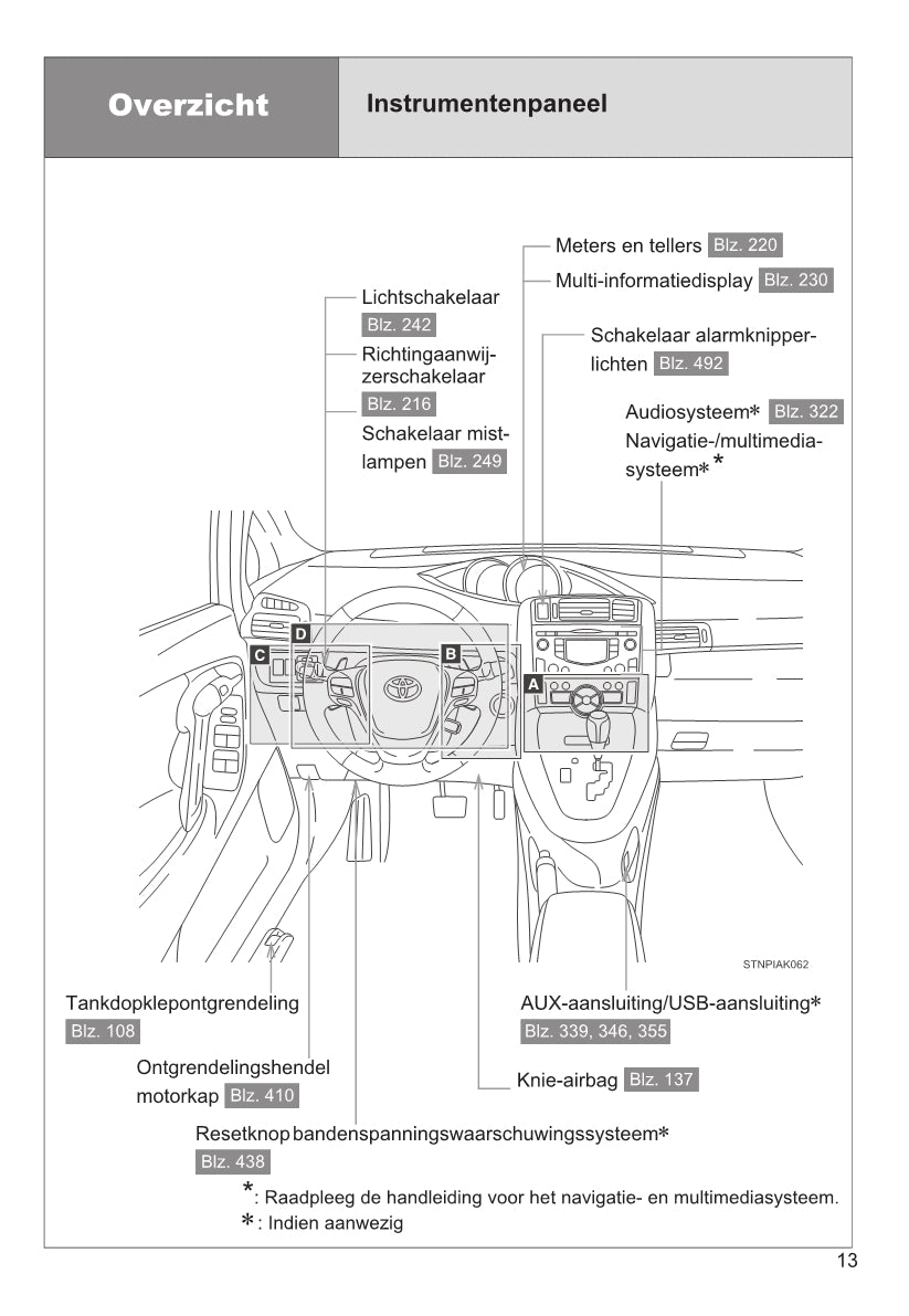 2014-2015 Toyota Verso Owner's Manual | Dutch