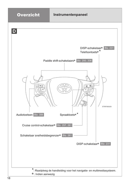 2014-2015 Toyota Verso Owner's Manual | Dutch