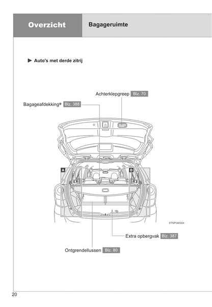 2014-2015 Toyota Verso Owner's Manual | Dutch