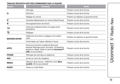 Fiat 500X Uconnect Radio Nav 5.0 Guide d'utilisation 2018 - 2019