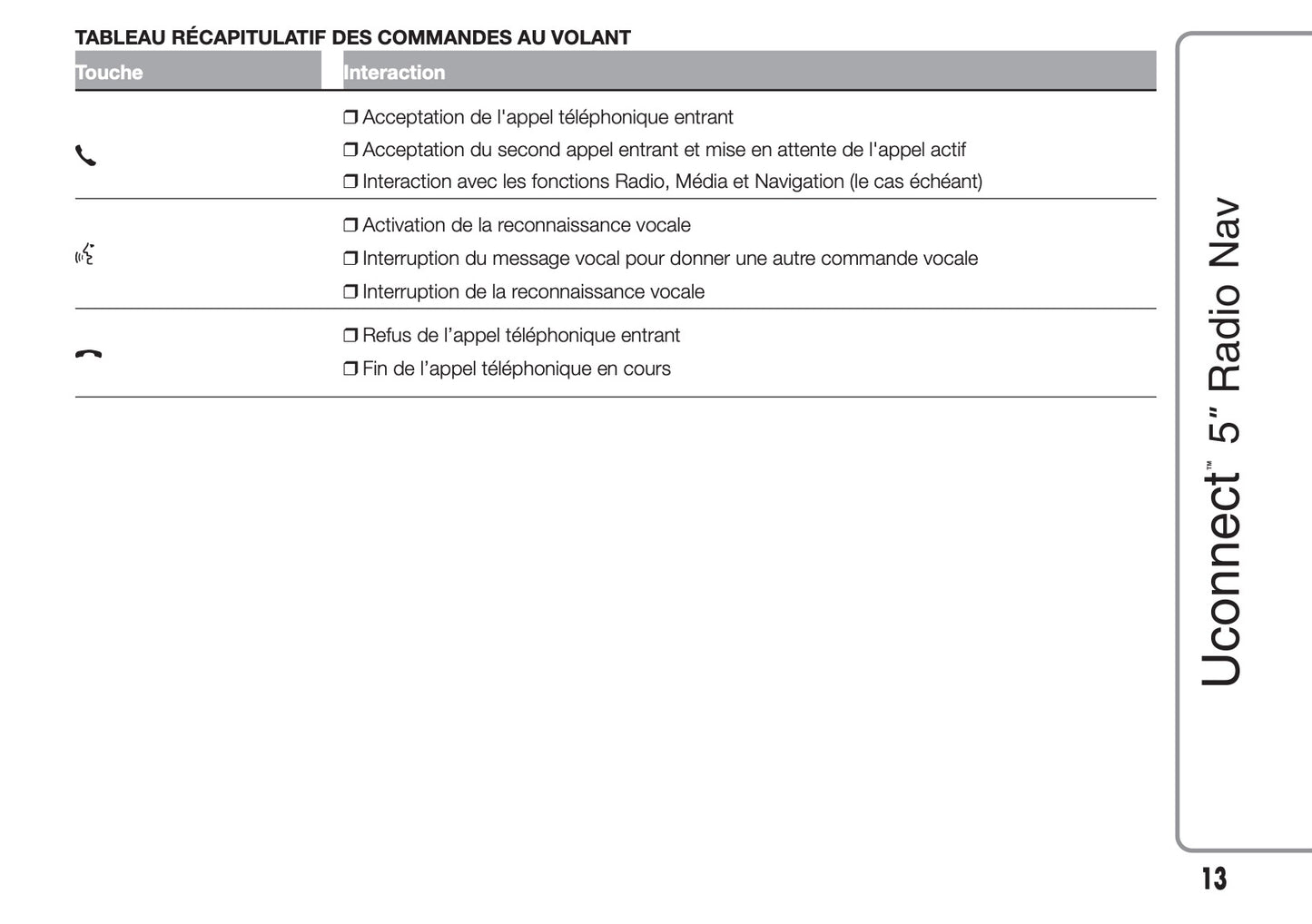 Fiat 500X Uconnect Radio Nav 5.0 Guide d'utilisation 2018 - 2019