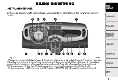 2013-2014 Fiat Panda Bedienungsanleitung | Dansk