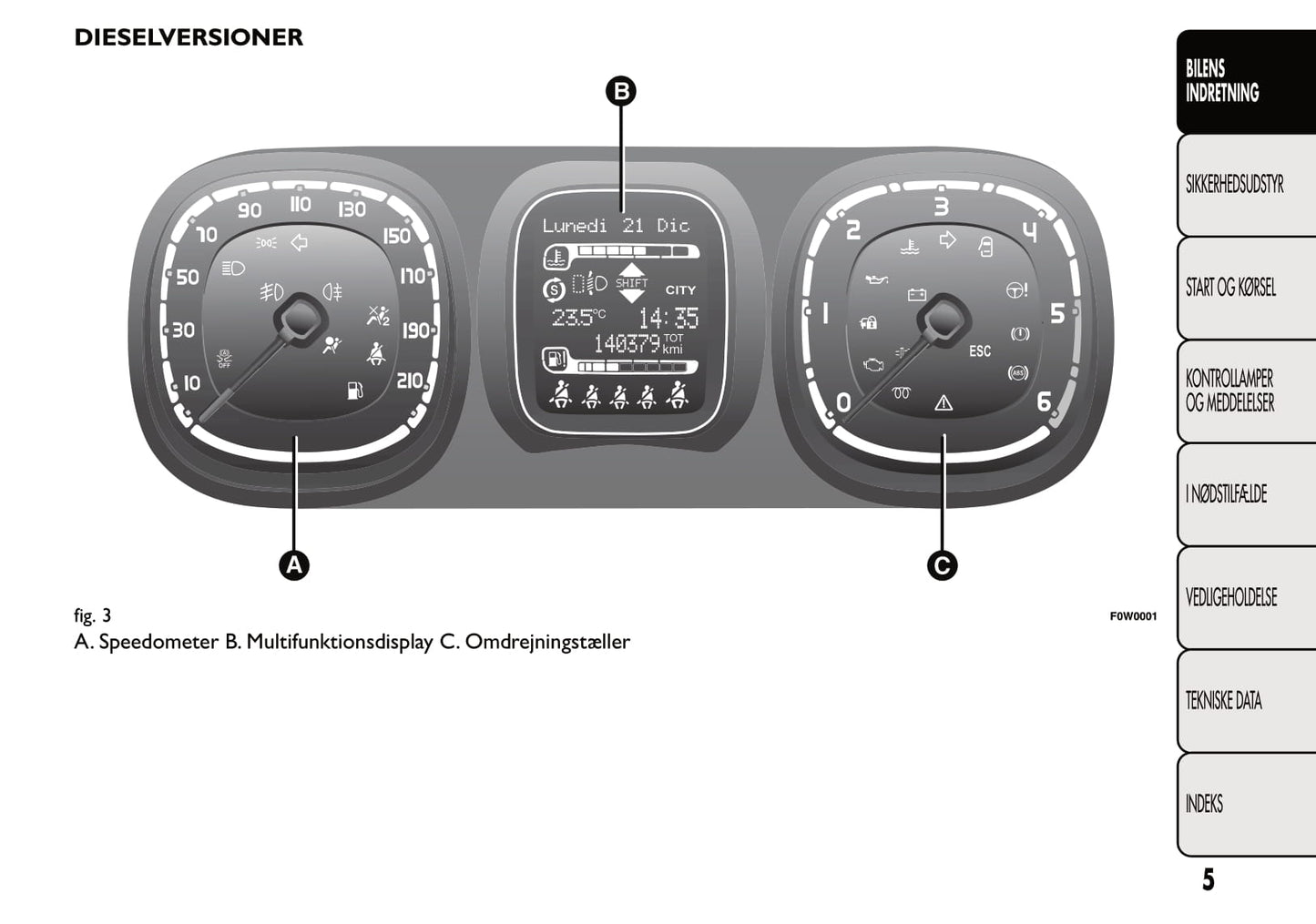 2013-2014 Fiat Panda Bedienungsanleitung | Dansk