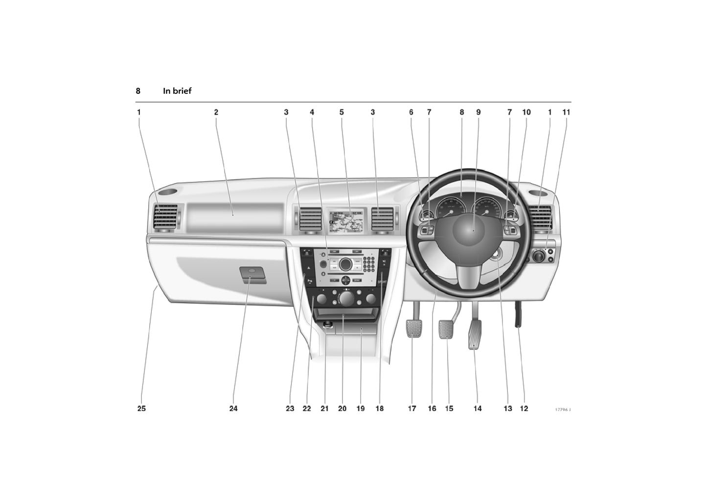 2005-2008 Vauxhall Signum Bedienungsanleitung | Englisch