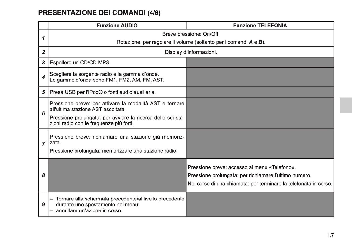 Renault Radio Classic Libretto D'istruzioni 2017