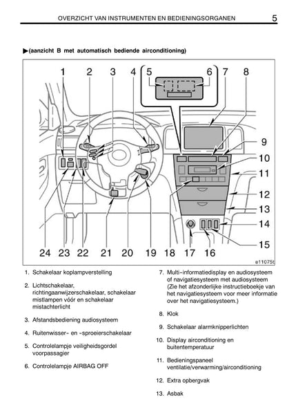 2004-2007 Toyota Corolla Owner's Manual | Dutch