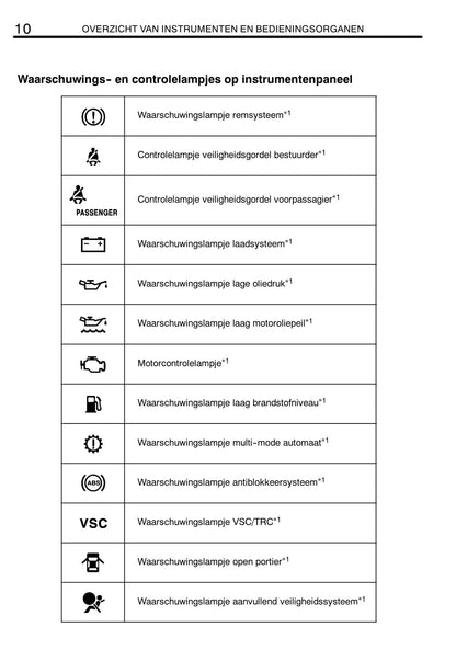 2004-2007 Toyota Corolla Owner's Manual | Dutch