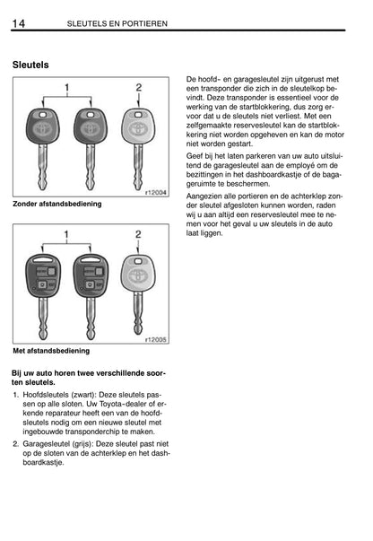 2004-2007 Toyota Corolla Owner's Manual | Dutch