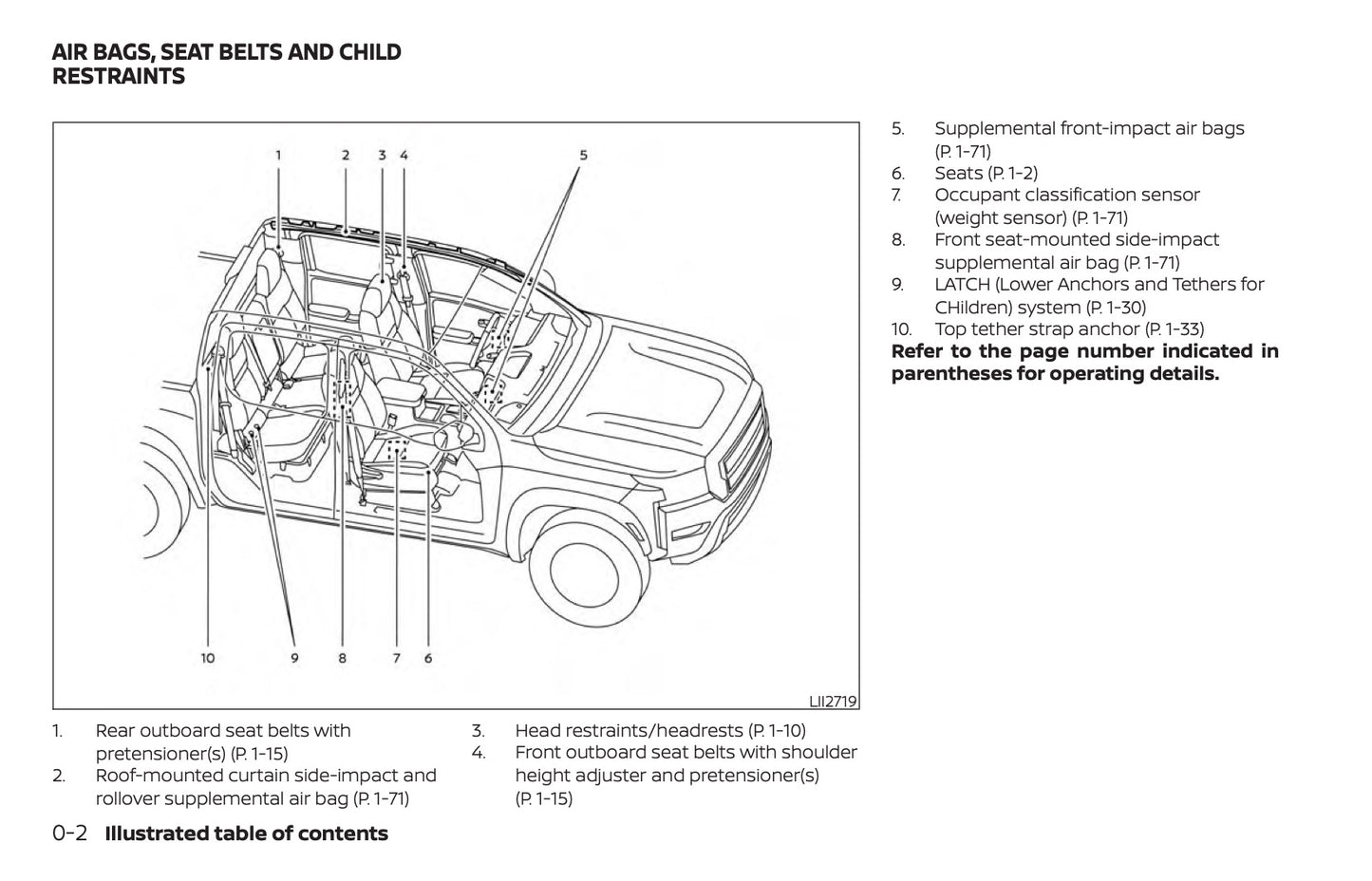 2022-2023 Nissan Frontier Manuel du propriétaire | Anglais