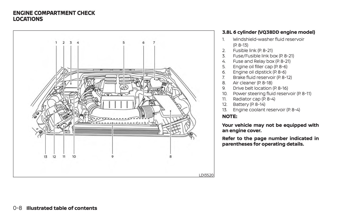 2022-2023 Nissan Frontier Manuel du propriétaire | Anglais