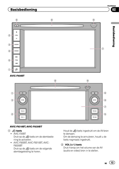 Pioneer Avic-F20BT • Avic-F920BT • Avic-F9210BT • Avic-F9220BT